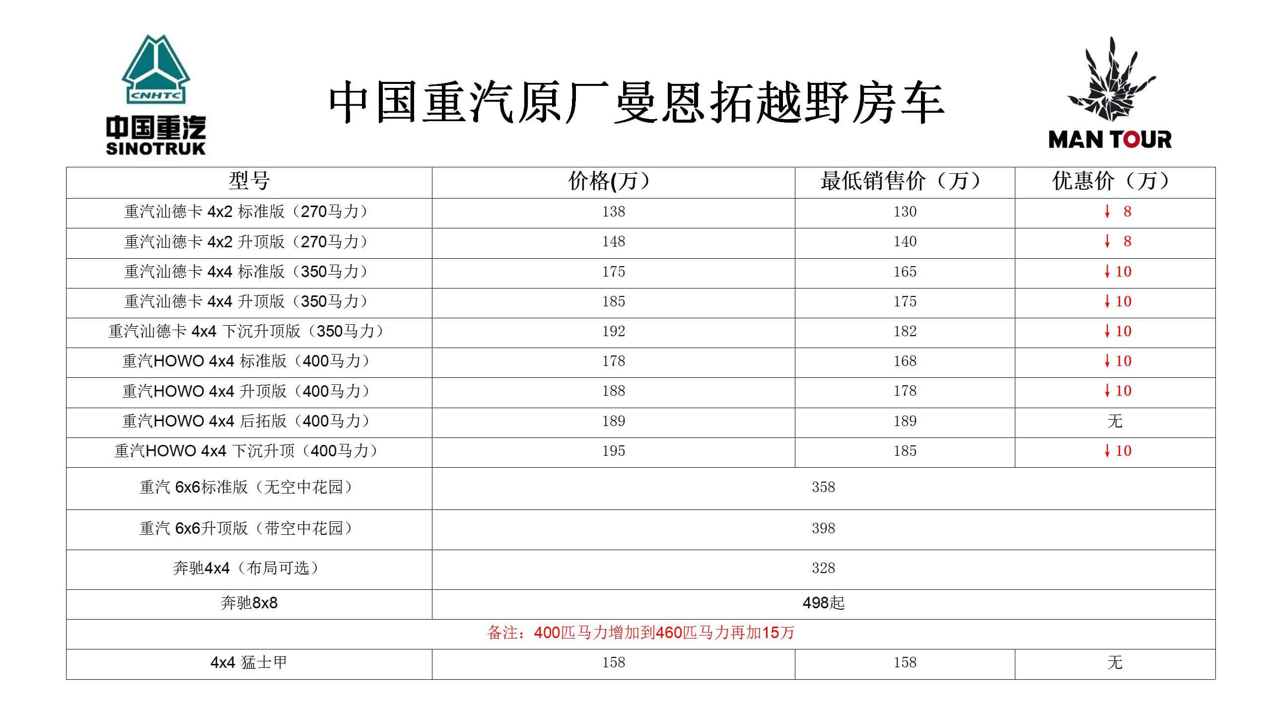 新重汽曼恩（大连）房车销售有限公司